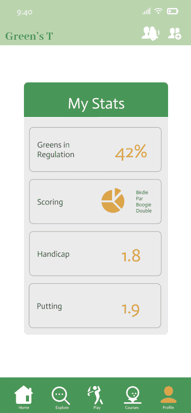 Links My Stats Page Project